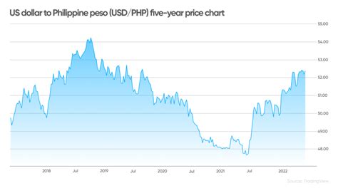 pesos to dollars chart 2023.